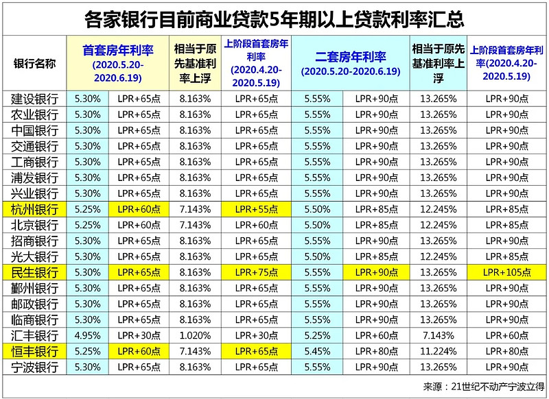 济南历下区房产抵押贷款办理流程. 房产抵押贷款利率. 房产抵押贷款注意事项